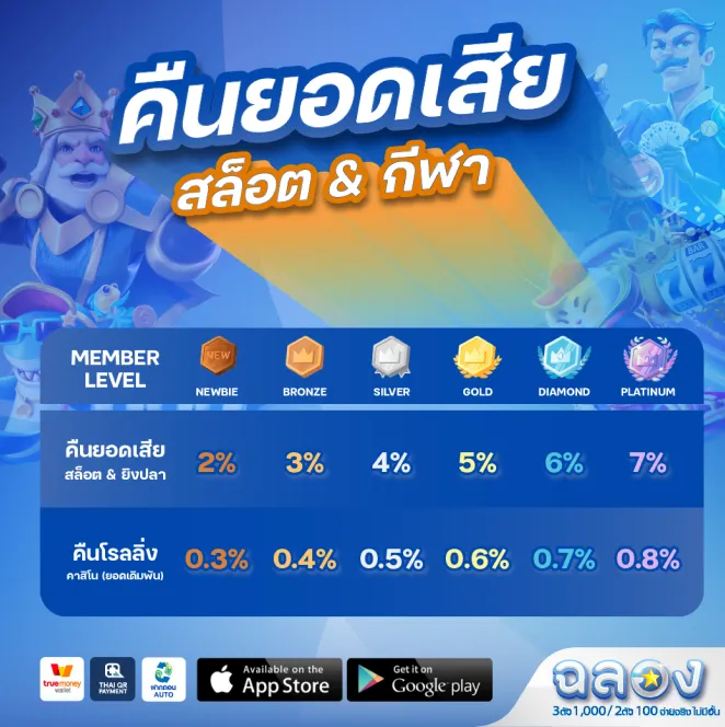 ค่าย เกมสล็อต ฉลอง